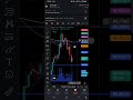 Live Crypto Trading l Live BTC Trading l BTC Live Trading l Crypto TRading LIve Bitcoin analysis