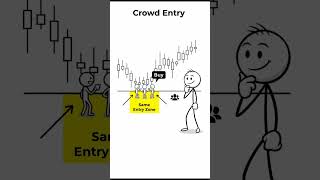 What is Liquidity?#stockmarket#icttrading #shorts niftyanalysis #Tradingpsychology #Tradingstrategy