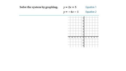 5.1 Solving System of Linear Equations by Graphing