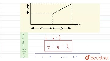 The graph shows how the magnification m produced by a thin lens varies with image distance v. Wh...