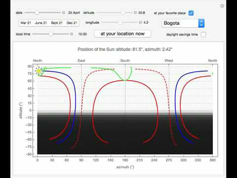 Solar Position Chart