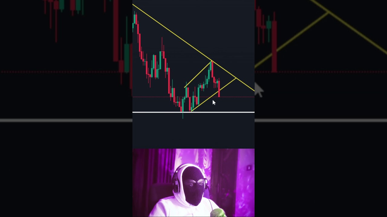 Simple Trendline Trading  Strategy for Big Gains