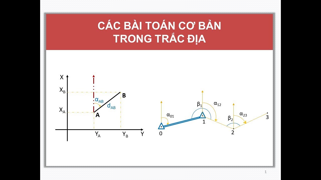Các bài toán cơ bản trong trắc địa - youtube