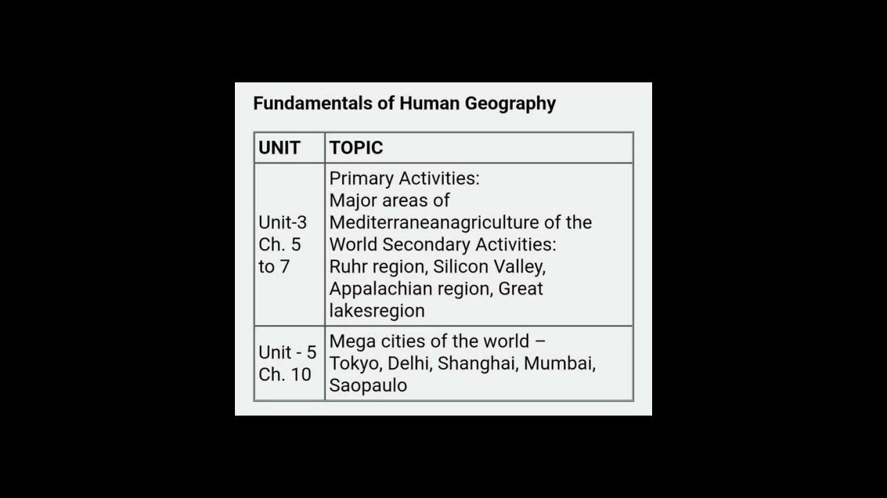 CBSE Class 12th Deleted Syllabus. 202223 of Geography Chapterwise