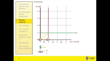 Special Relativity 4a - Simultaneity