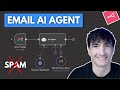 n8n Email Agent Eliminates Promo Emails (no code)
