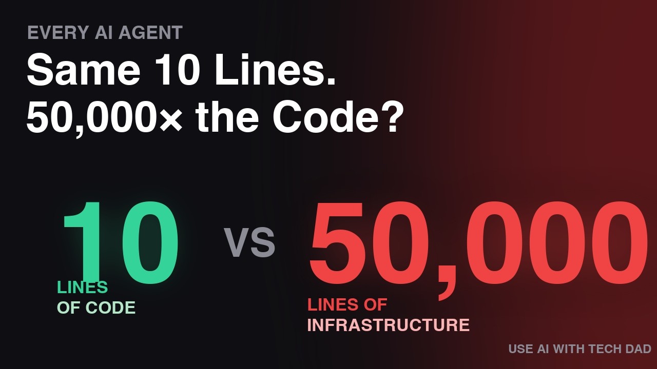 The 10-Line Loop That Powers Every AI Agent (And Why Frameworks Are 50,000 Lines)