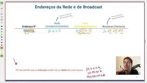Endereçamento IP (Parte 4) - Endereços - Curso Redes