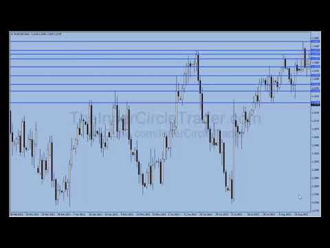 ICT Forex Scout Sniper Basic Field Guide -  Vol. 3