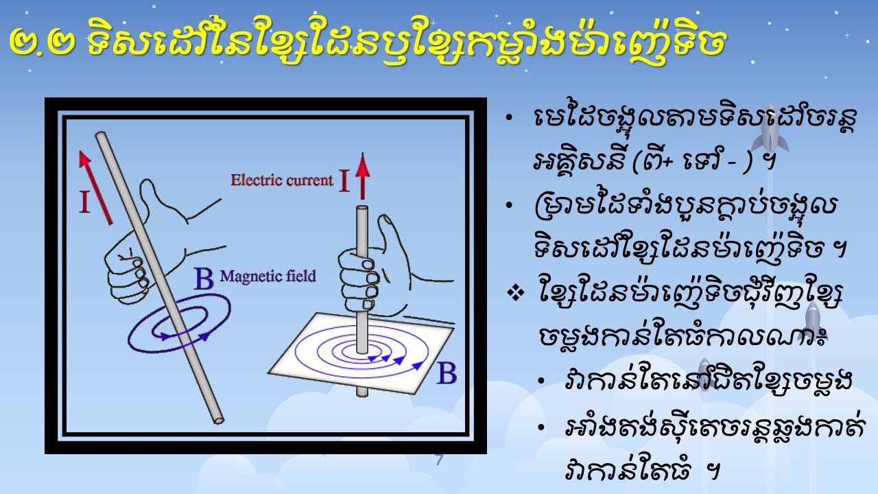 ដែនម៉ាញ៉េទិចបង្កើតដោយចរន្តត្រង់ភាគ១ រូបវិត្យាថ្នាក់ទី៩ Magnetic of current