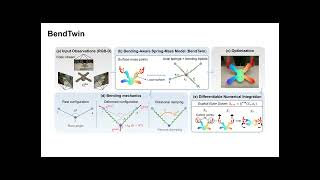 [NeurIPS 2026 Workshop Oral] BendTwin: Robust Dense-to-Sparse Physical Reconstruction