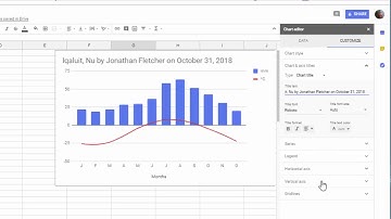 OUT OF DATE How to make a Climate Graph in Google Sheets - see updated version  youtu.be/zRGOeQ7KjAQ