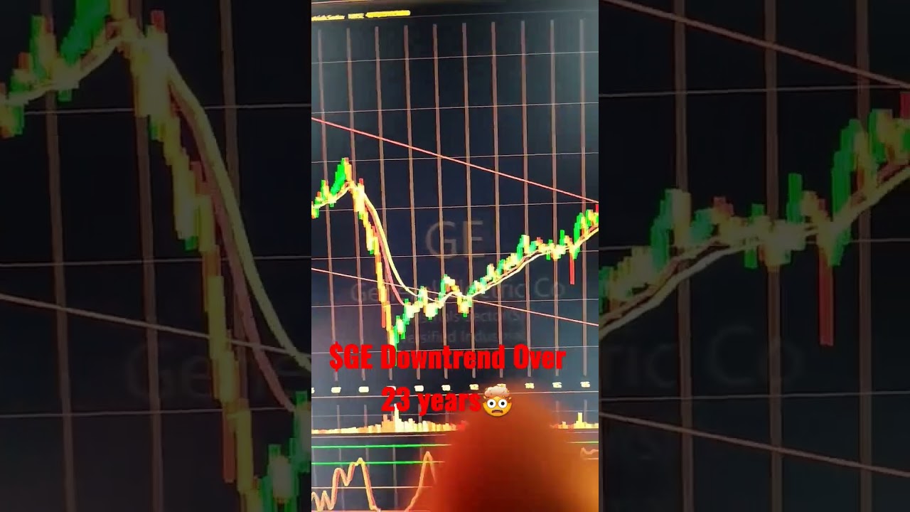 $GE Downtrend Over 23 Years🤯