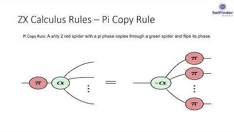 Quantum Circuit Optimization Using ZX Calculus