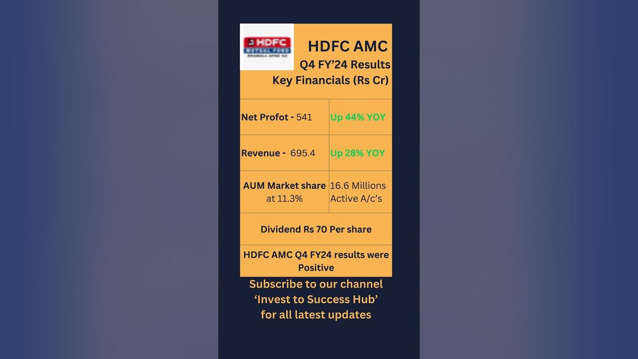 hdfc-amc-q4-fy24-results-shorts-youtube