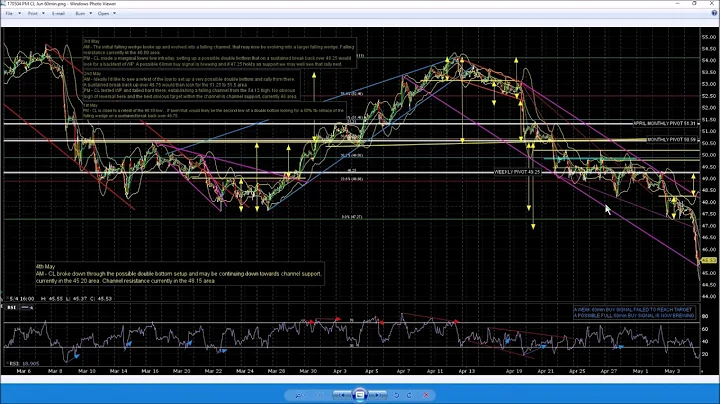 Managing Risk in Trading Part 1 -  Entries and Exits