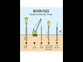 Basic Knowledge for Civil Engineering | Driven Piles | #shorts #construction