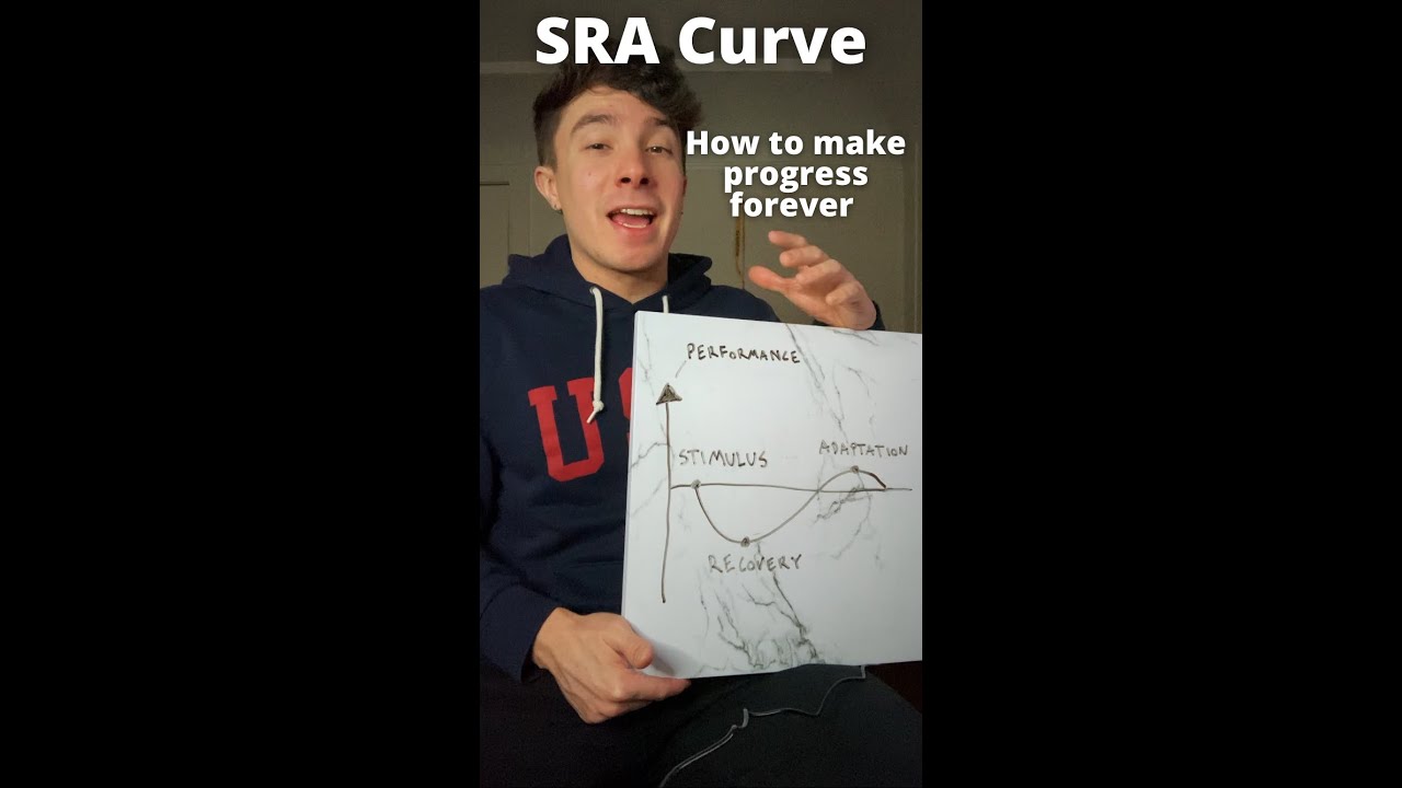 SRA Curve 📈 (How to Make Progress Forever) - Programming Shorts Ep. 6