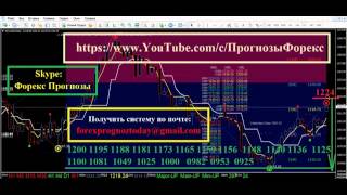 XAU USD Форекс Прогноз на Месяц по золото доллар XAU USD XAU USD Форекс Прогноз на Месяц по золото доллар XAU USD
