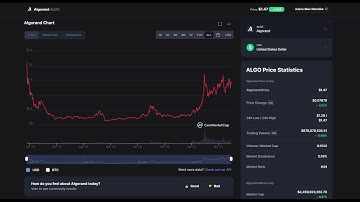 Algorand Could Blast Off In Late 2021!! ALGO Coin Analysis