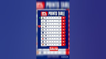 IPL 2023 Lastest Points table after RCB vs Srh Match #ipl2023
