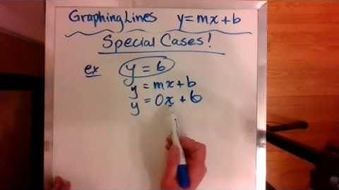 MPM1D Graphing Lines   special cases