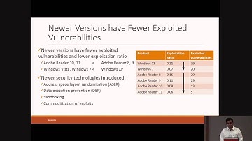 Some Vulnerabilities Are Different Than Others: Studying Vulnerabilities and Attack Surfaces ...