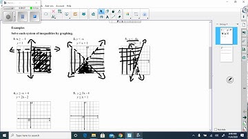 3.2 Solving Systems of Inequalities by Graphing video