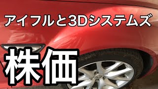 3d システムズ 株価