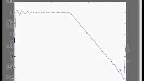 Fourier Series Convergence
