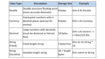 02 Variable Data Type in VBA docx