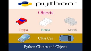 7.Python Programming Complete Beginners 7. OOPS in Python 7.1  Creating a Vehicle class 2024.