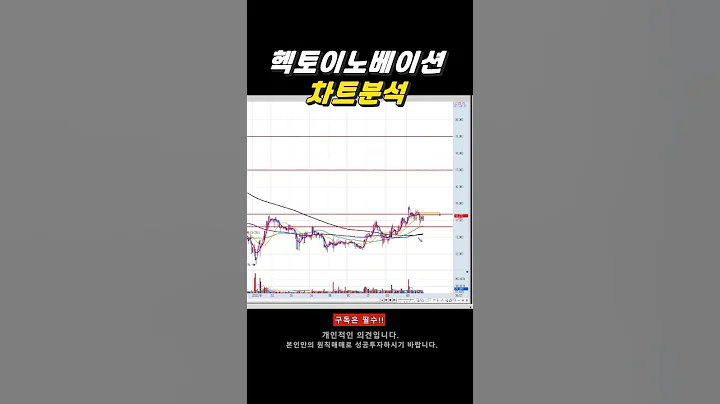 헥토이노베이션 주가 전망