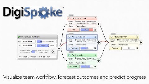 DigiSpoke - Visual Project and Workflow Management