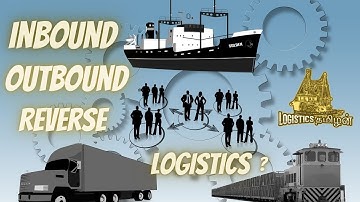 #Inboundlogistics #outboundlogistics #ReverseLogistics | Types of Logistics?