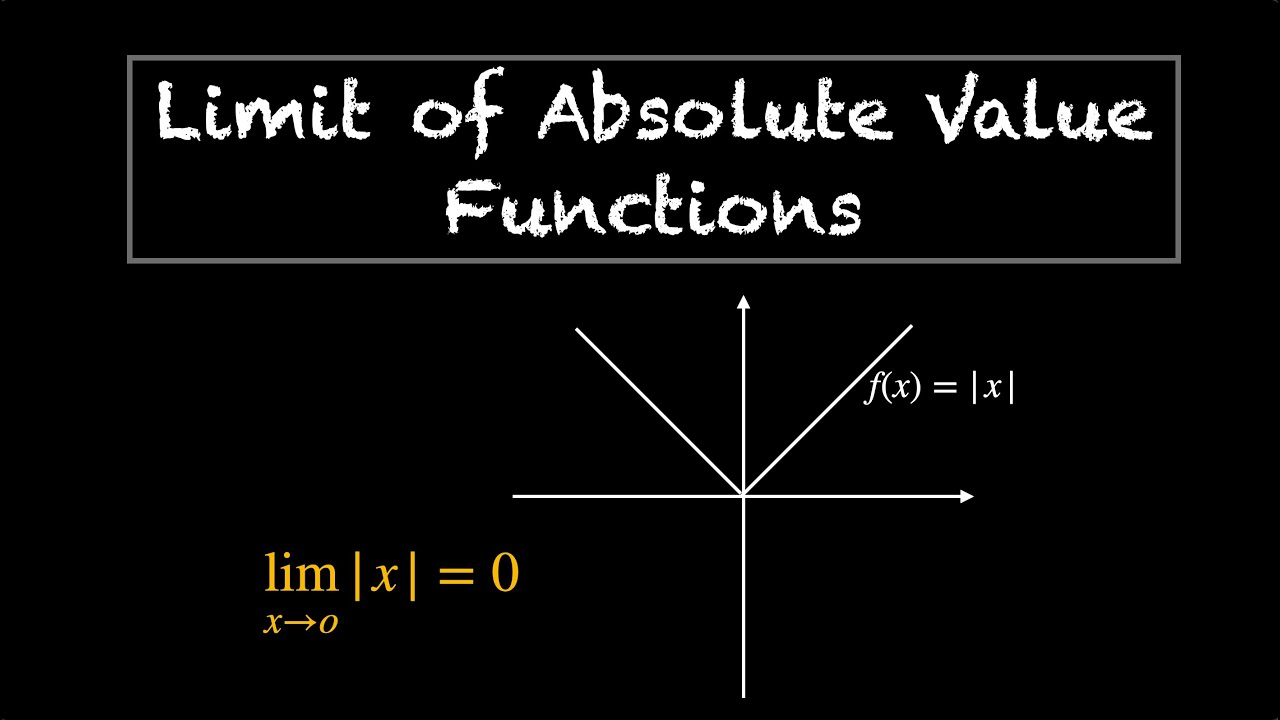 Limit of absolute value functions