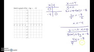 Graph 2x + 4y = -8