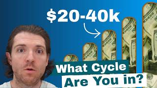 The 6 Lifecycles Of A Cleaning Business| $0- $100,000/month