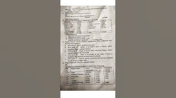 Account SEE Model Questions 2081(Set-1) #class10 #account #exam #boardexam  #modelquestionpapers