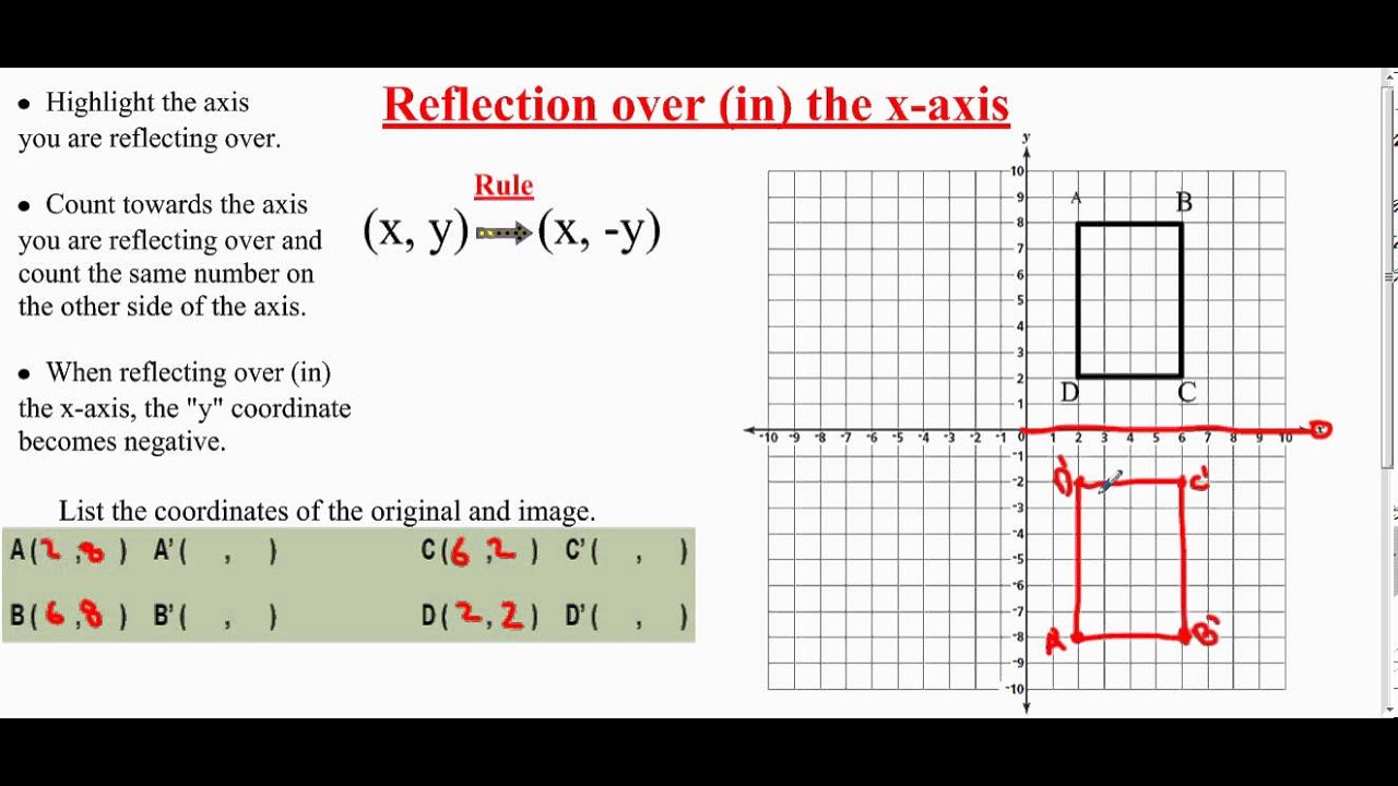 Transformation Reflection Over The X Axis Youtube