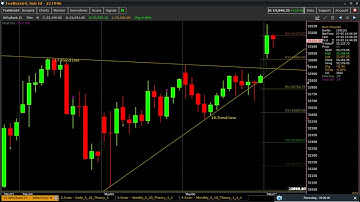 Buy Trade In Bank Nifty 30 Min Chart | Live Market Part - 5|Symmetrical Triangle Breakout vs Fakeout