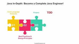 001 Why Yet Another Java Course