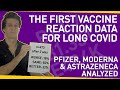 First Vaccine Reaction Data for Long Covid | Pfizer, AstraZeneca and Moderna Analyzed