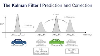 Kalman Filter - Part 1