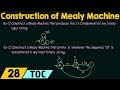 Building a Mealy Machine for 1's Complement