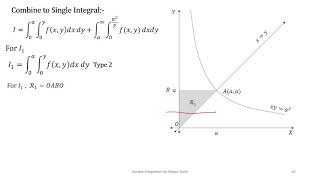 Double Integration- Combine to Single Integral- Lecture 16-Mayur Gohil