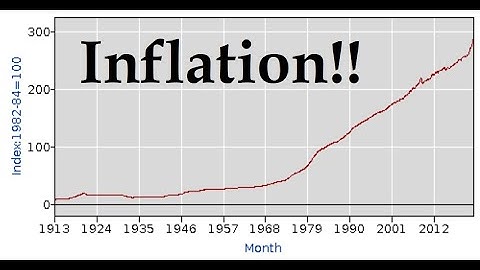 Footnote Video - Adjusting for Inflation in Excel