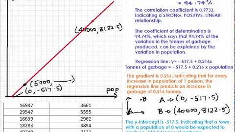 VCE Further Maths - Regression - 3 shabang - straight line regression analysis