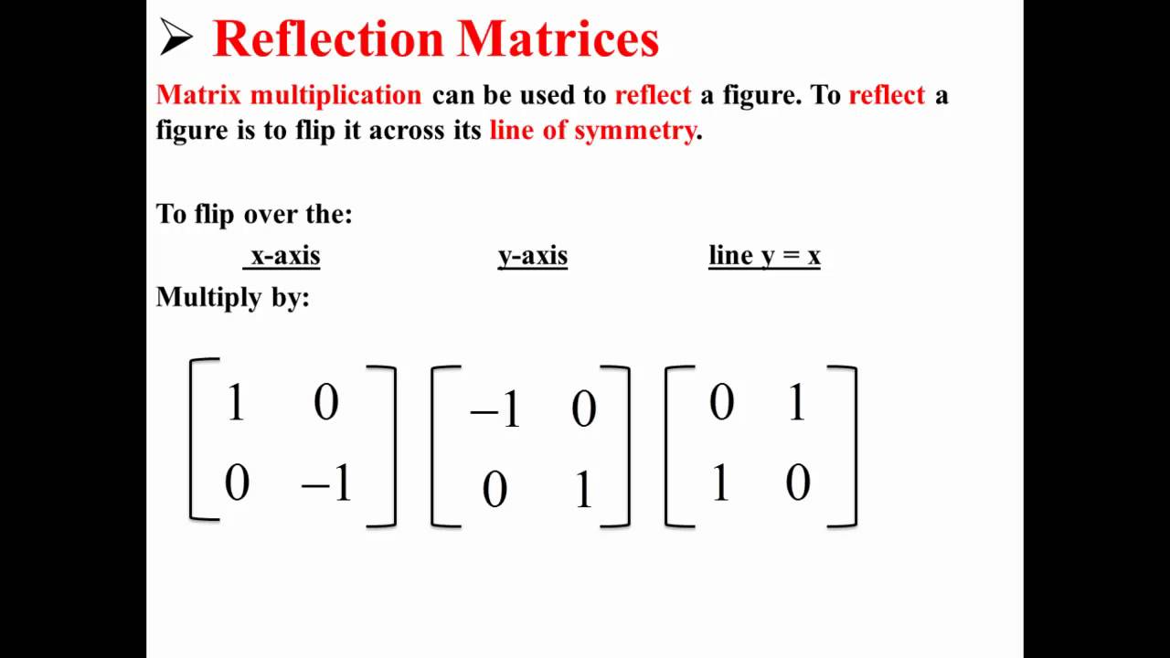 Matrix Reflections Youtube