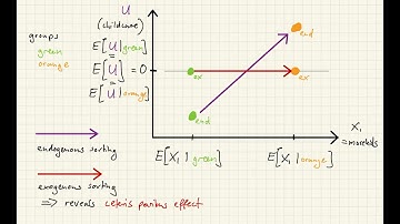 IV regression lecture 1: Intuition of IV regression / IV with a binary instrument